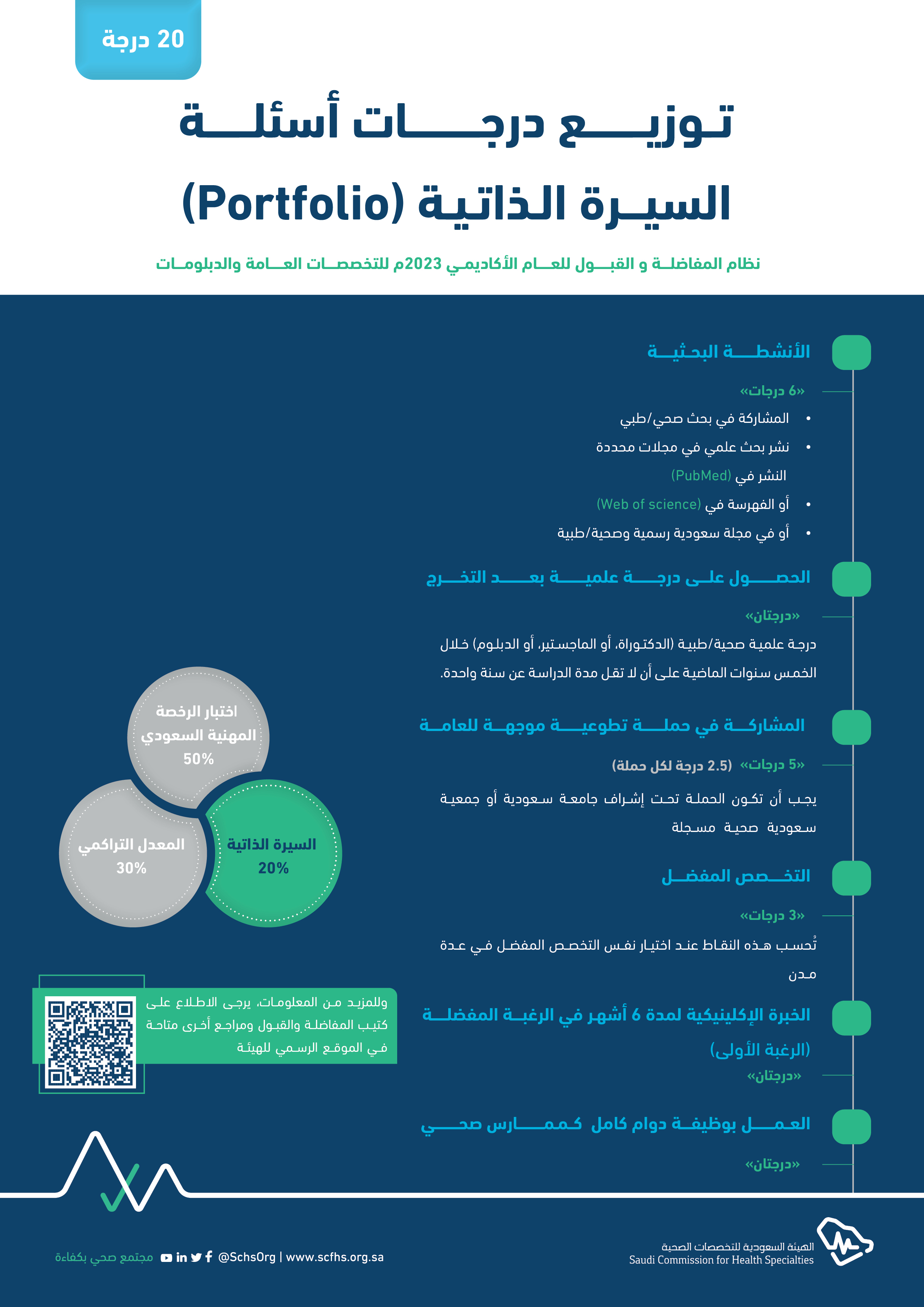 applying-to-postgraduate-programs-saudi-commission-for-health-specialties